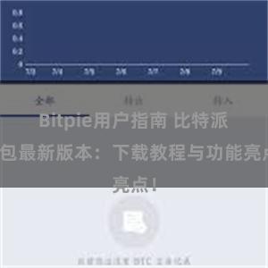 Bitpie用户指南 比特派钱包最新版本：下载教程与功能亮点！